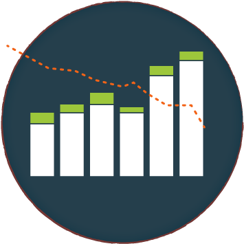 bar chart and line chart